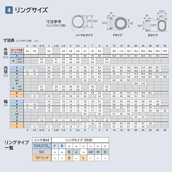 ガイド T-KWTG25F
