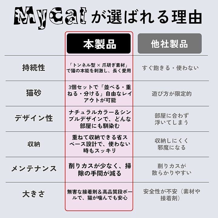 Mycat プレミアム猫トンネル 大型 おしゃれ 折りたたみ式 3個セット 多頭飼い対応 爪とぎ付き 運動不足解消 ストレス発散 隠れ家 トンネル型 キャットトンネル インテリアに馴染む ナチュラルデザイン 段ボール 削りカスが少ない ブラウン STEELWINDOWSANDDOORS_COM