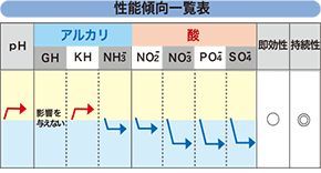 ウォーターエンジニアリング