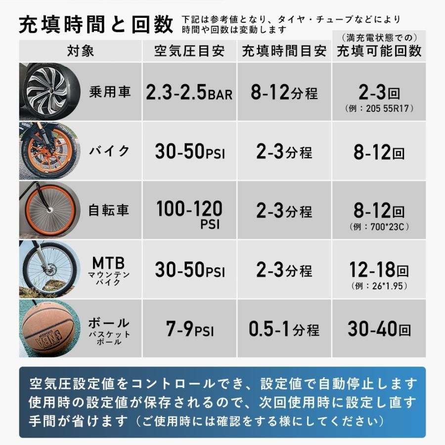 自転車 自動車