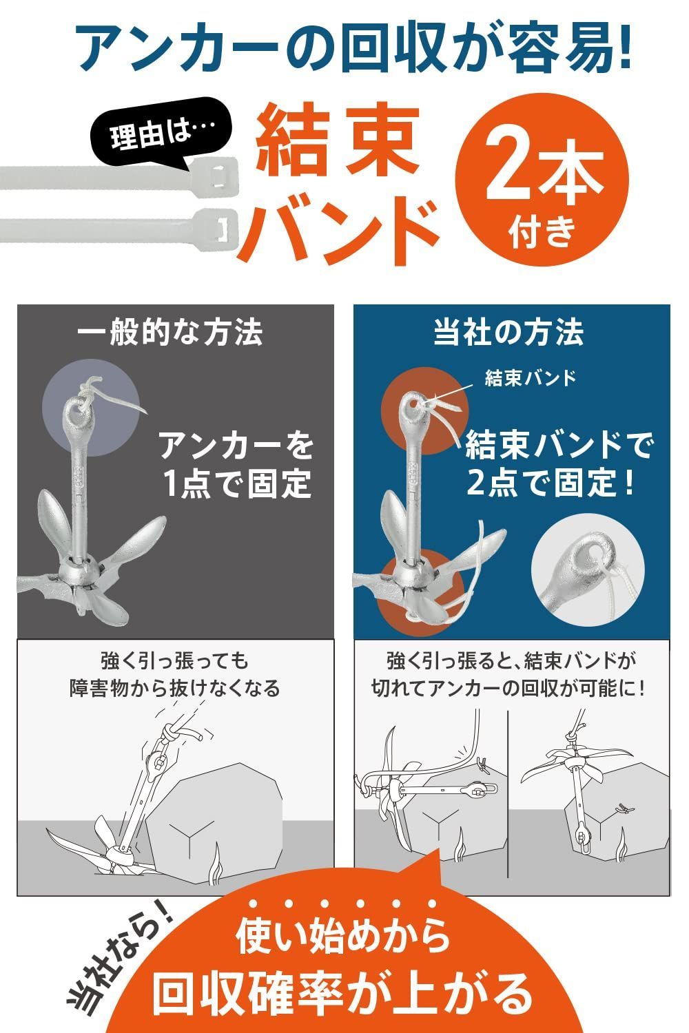 新品 ボート アンカー 日本の販売店によるご利用ガイド付 根掛かり回避 