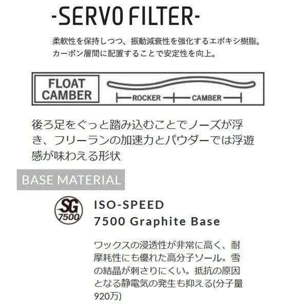 ヨネックス グライド