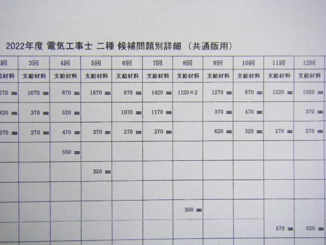 2023年 各社共通版 第二種電気工事士 技能試験２回練習分ケーブル