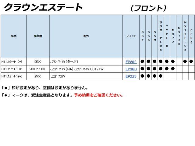 クラウンエステート