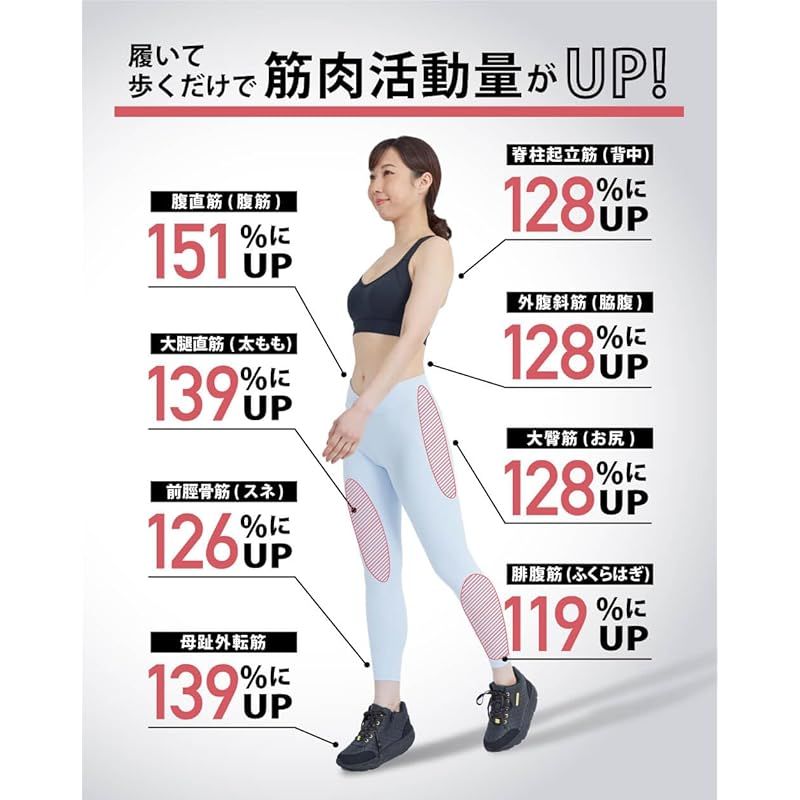 [Activital]アクティバイタル フットジム ホワイト M 23.5-24.0cm Activital アクティバイタル フットジム[ダイエット