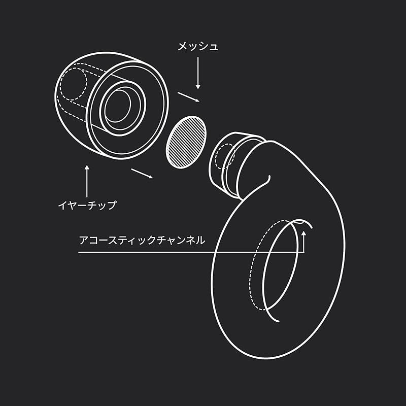 SNR値16dBのノイズリダクション 0