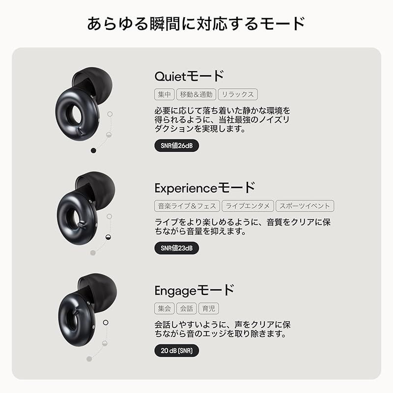 2 調節