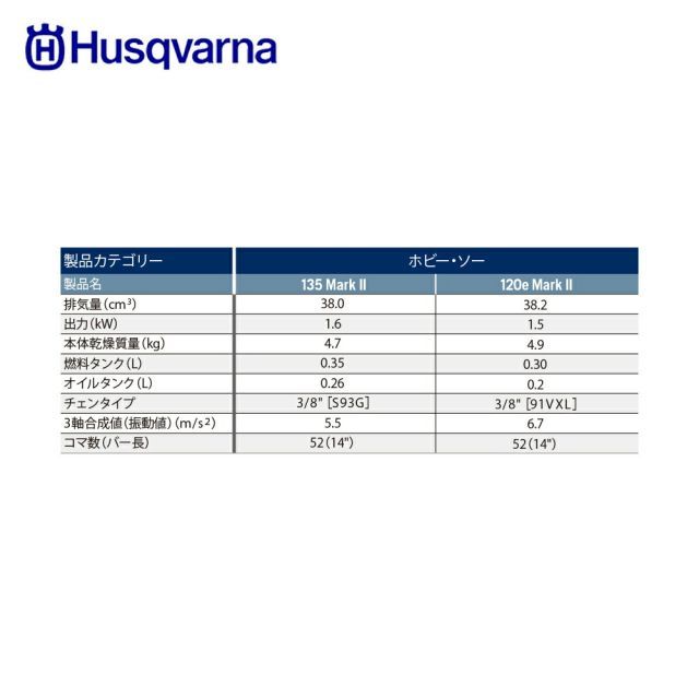 Husqvarna ハスクバーナ