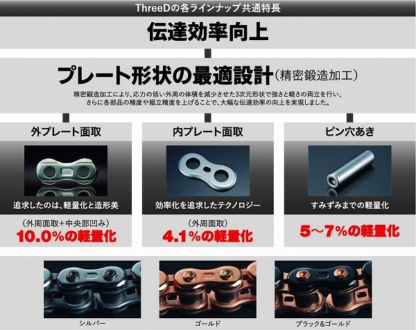 お客ページ（3点購入分） EK-CHAIN イーケーチェーン Webike EKチェーン 江沼チェーン ThreeD