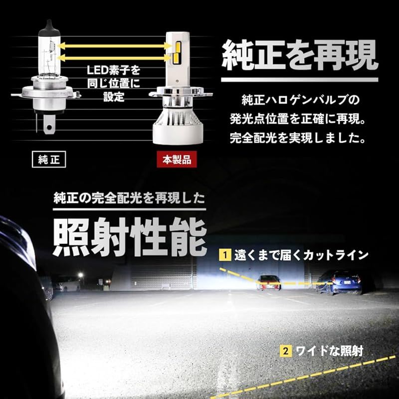 HID屋 H4 LED ヘッドライト 49600cd(カンデラ) H4 LED ヘッドライト 49600cd 12V 24V Mシリーズ 爆光 ホワイト