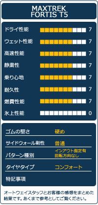 サマータイヤ