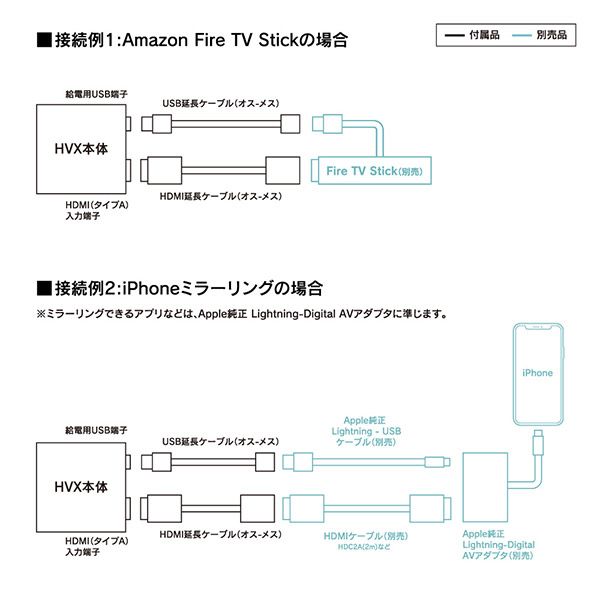 ビートソニックHVXT02ハリアー(80系R2/6～R4/10)純正メーカーオプションナビ用デジタルインプット - メルカリ