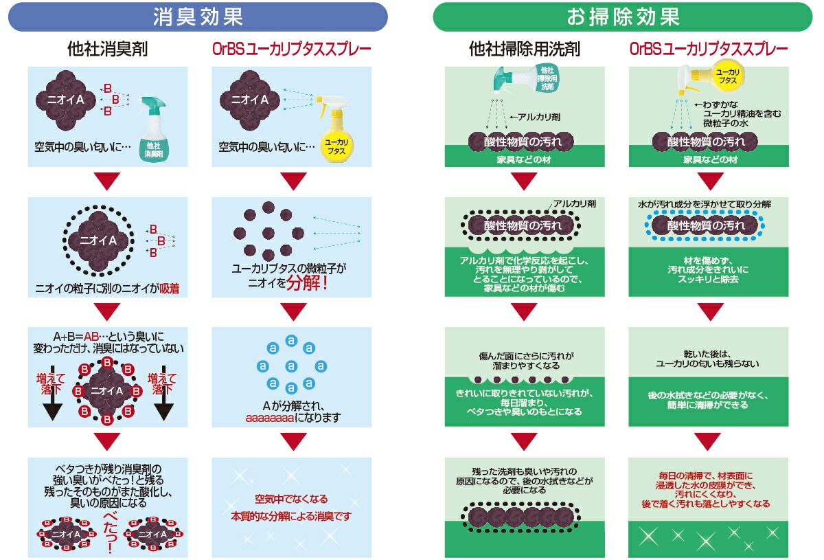 防カビ アロマテラピー効果も