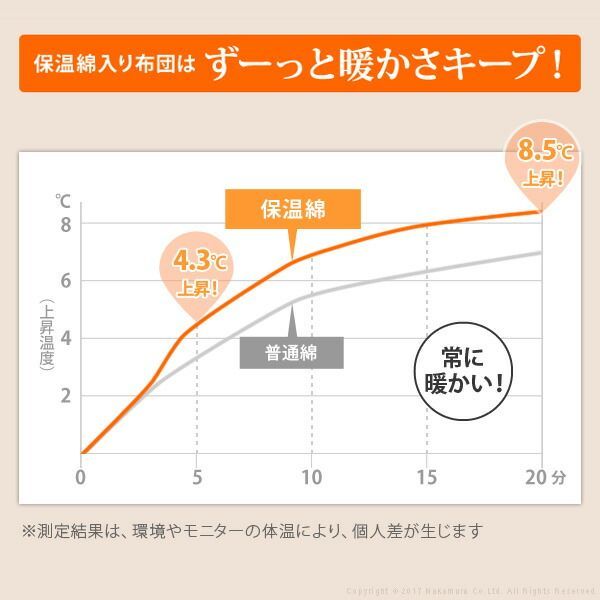 こたつ