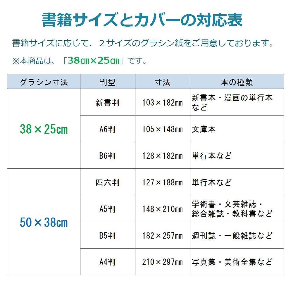 最新情報 グラシン紙 薄葉紙 包装紙 tdh-latinoamerica.de