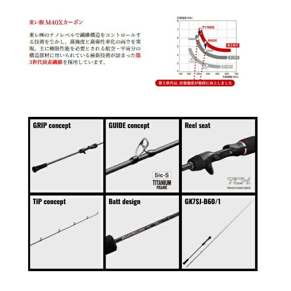 ≫ メジャークラフト