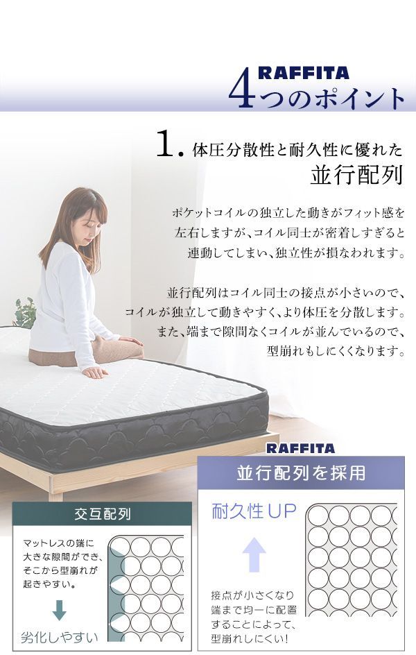 特許技術の圧縮梱包 ポケットコイルマットレス セミダブル NEXPOTALLINN_EU