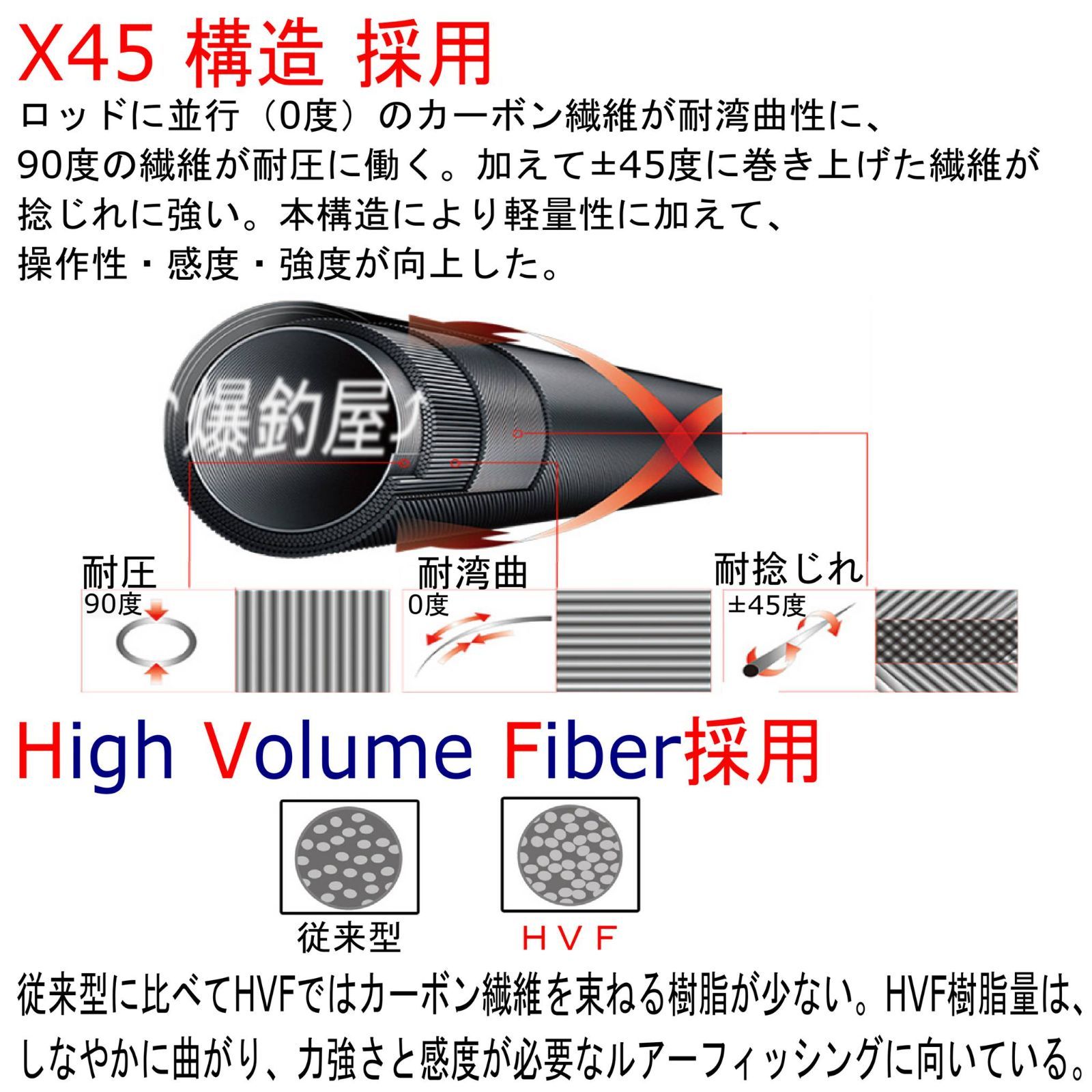 7ft ベイトロッド M/MH バス・シーバス・ロックフィッシュ・エギング - メルカリ