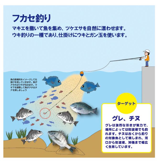 磯釣り