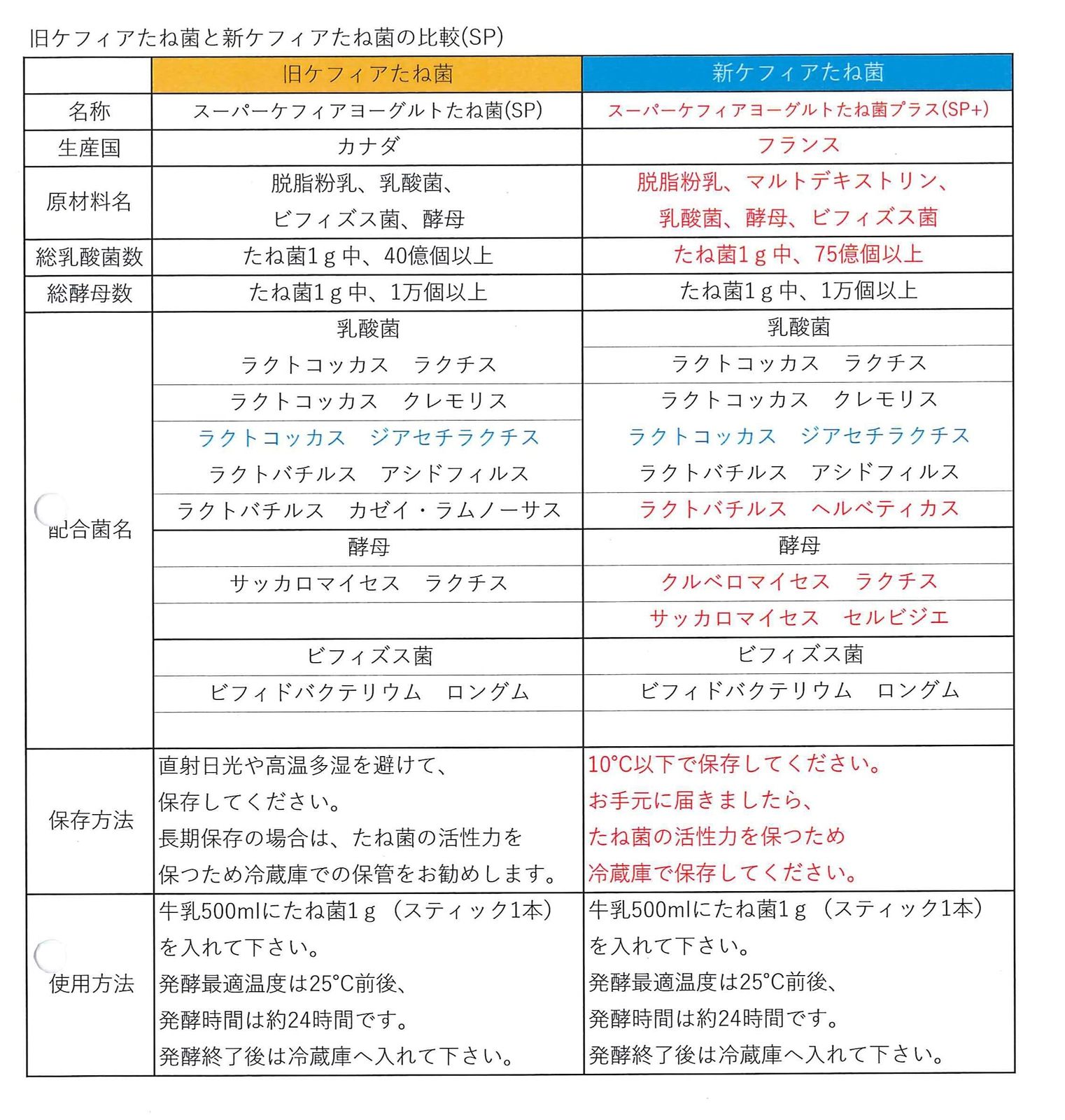 たね菌 SP