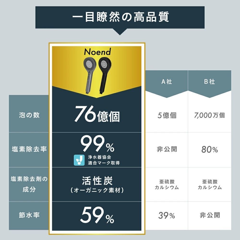 Noend シャワーヘッド マイクロナノバブル 塩素除去 節水 メーカー オーガニックファインバブル 浄水 76億個 温ミスト 手元止水 活性炭 シルキーバス ウルトラファインバブル ギフト プレゼント 女性 SKLAD-KIRPICHA_RU