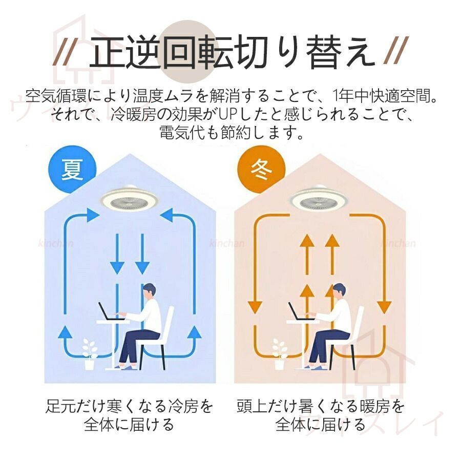 dcモーター シーリングファン