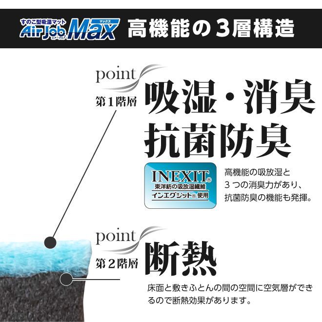 すのこ型吸湿マット