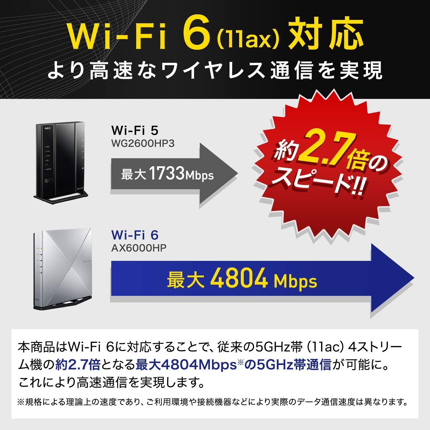 【数量限定】NEC Atermシリーズ AX6000HP [無線LANルーター/実効スループット約4040Mbps] 親機単体 (Wi-Fi 6対応) 搭載型番：AM-AX6000HP