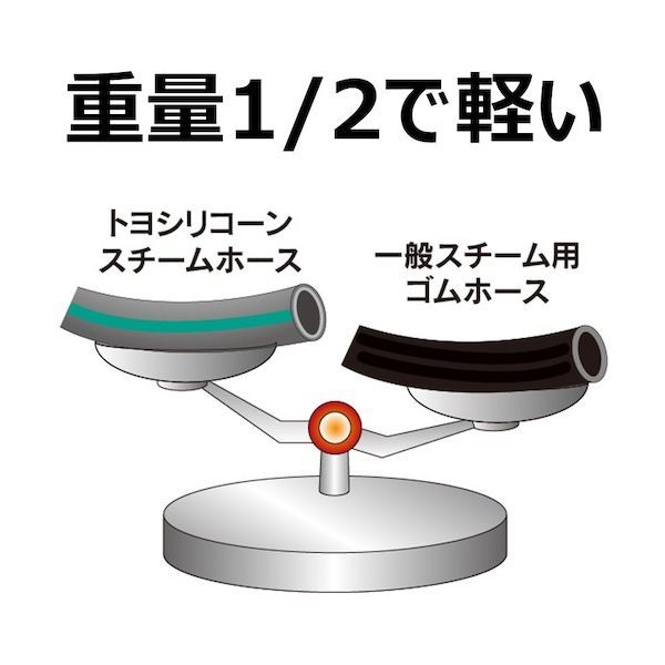 内径２５．４ｍｍ×外径３５．５ｍｍ