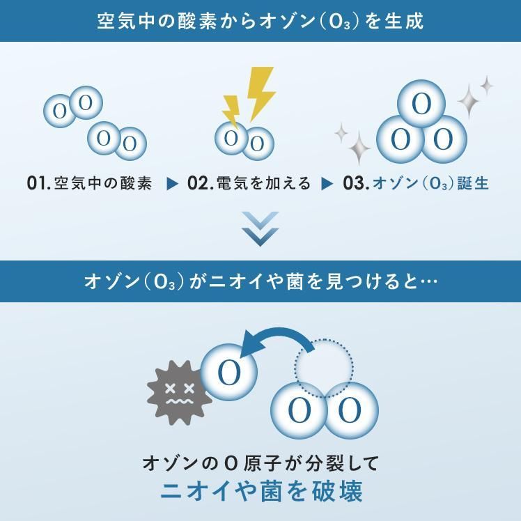 分解
