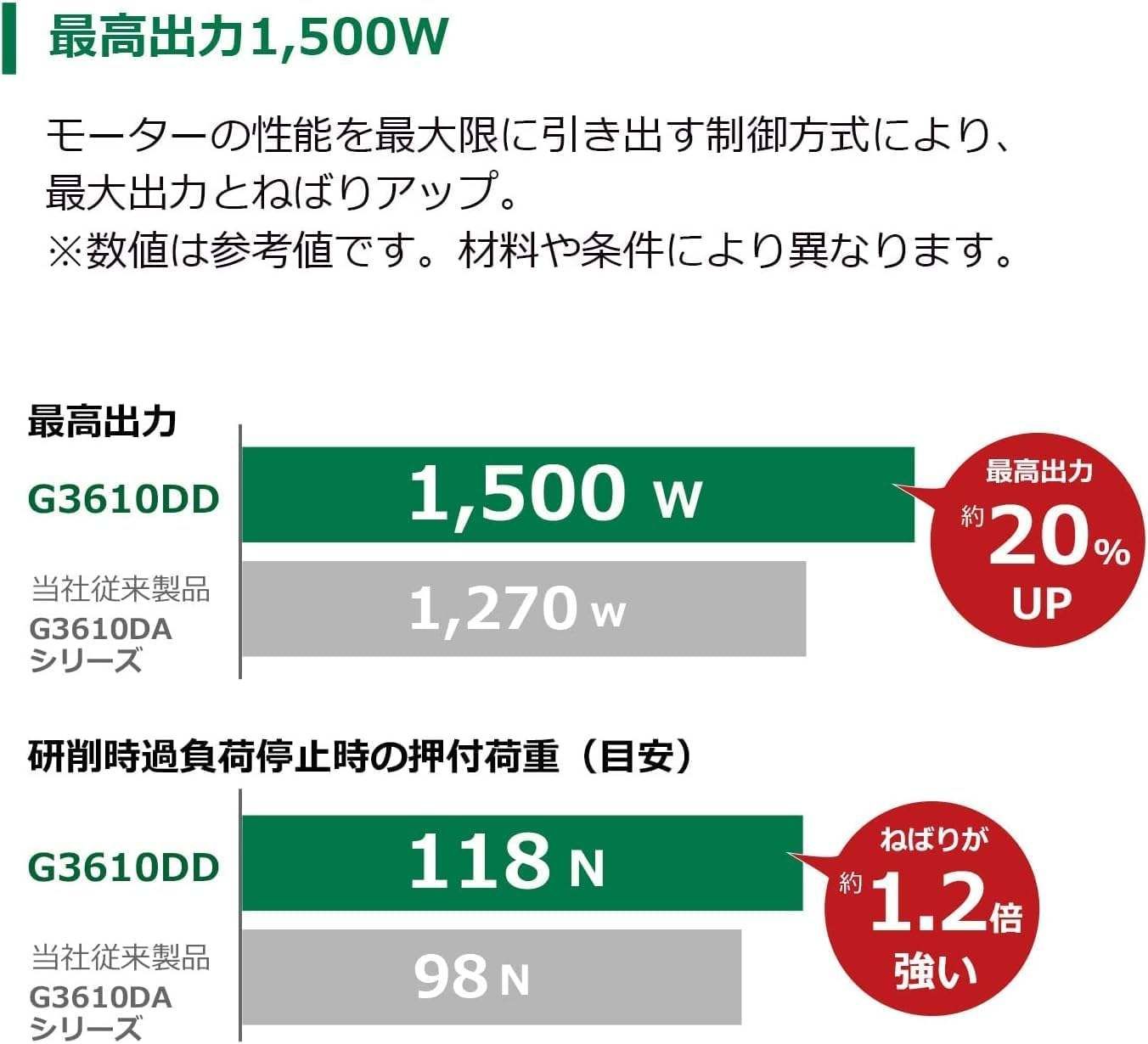パドルスイッチ 砥石径100mm