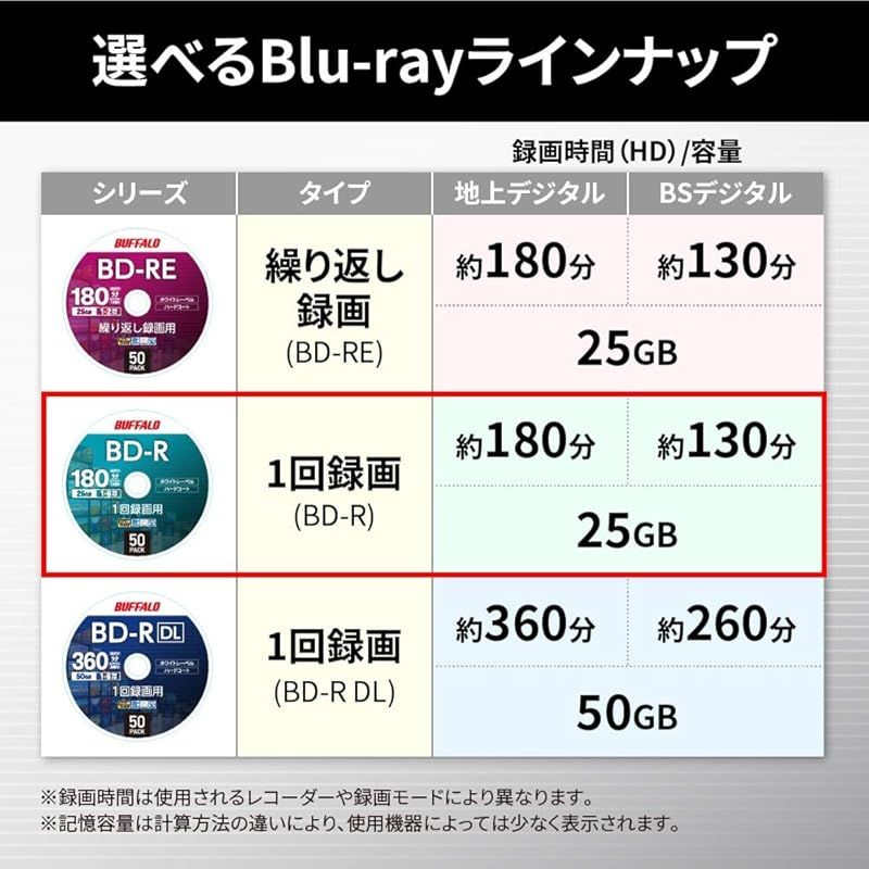バッファロー ブルーレイディスク