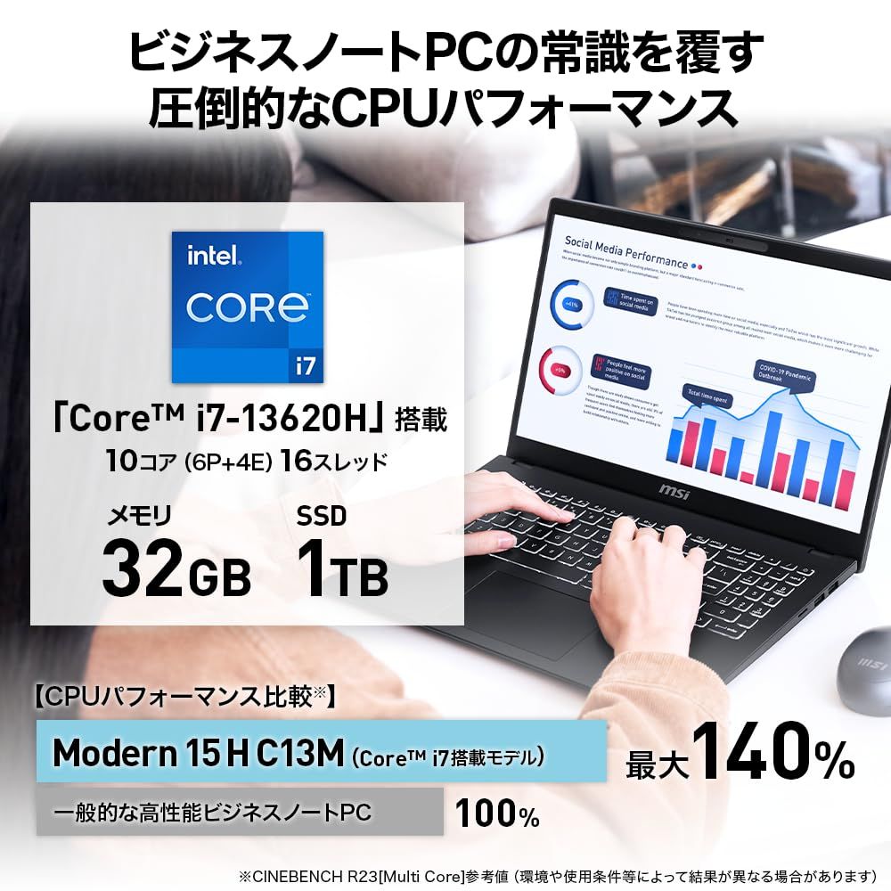 MSIビジネスPC Core i7-13620H/32GB/1TB