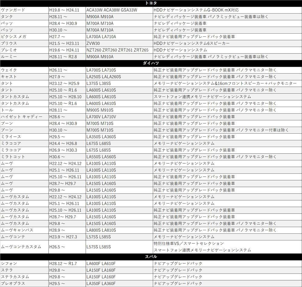 ウェイク 純正 オファー 指定 ハーネスカラー