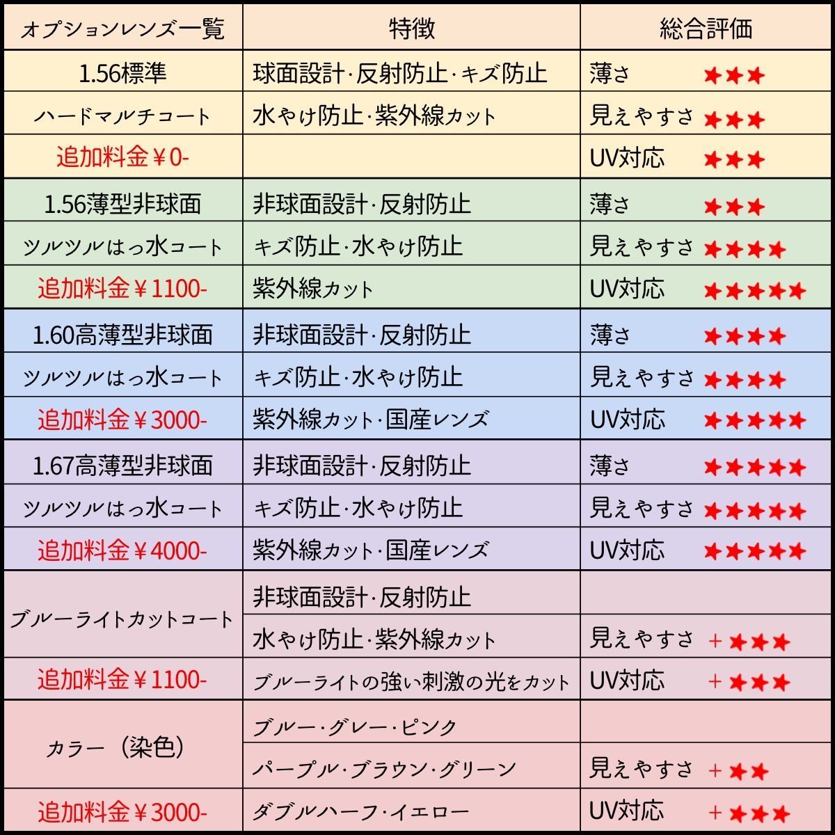 No.1900メガネ 超弾性樹脂【度数入り込み価格】 - スッキリ生活専門店