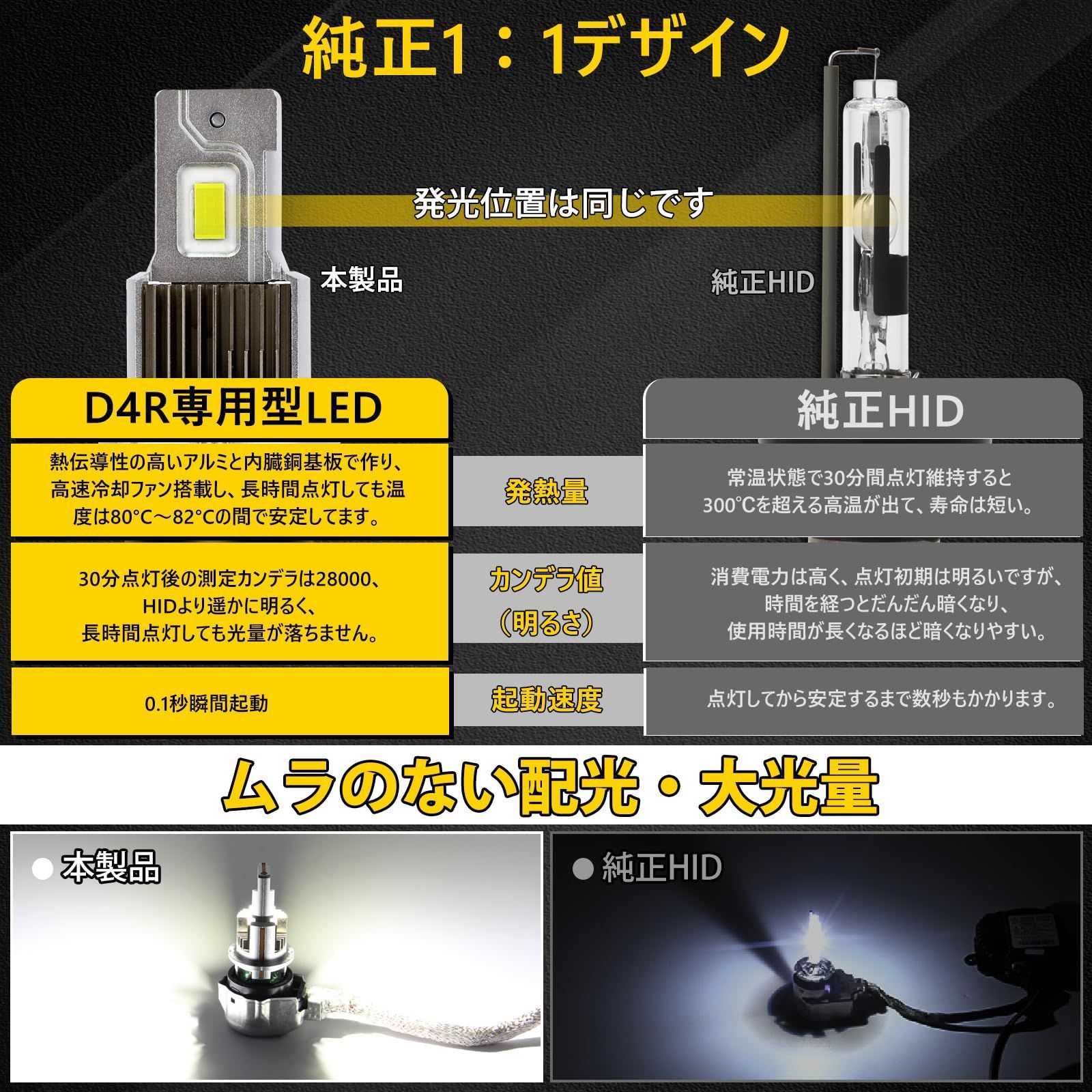 D4R
