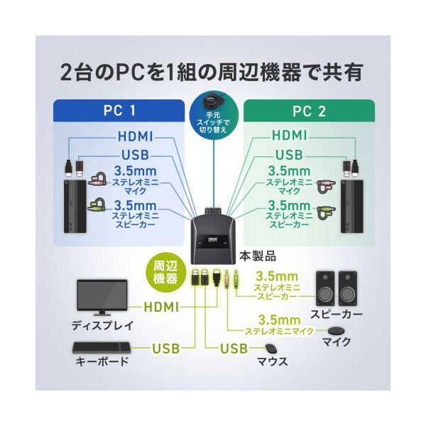 エミュレーション非搭載