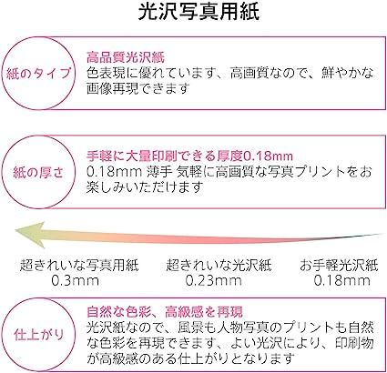 210X297mm(A4ー100枚) 白色 A-SUB 写真用紙 超きれいな光沢紙 0.18mm