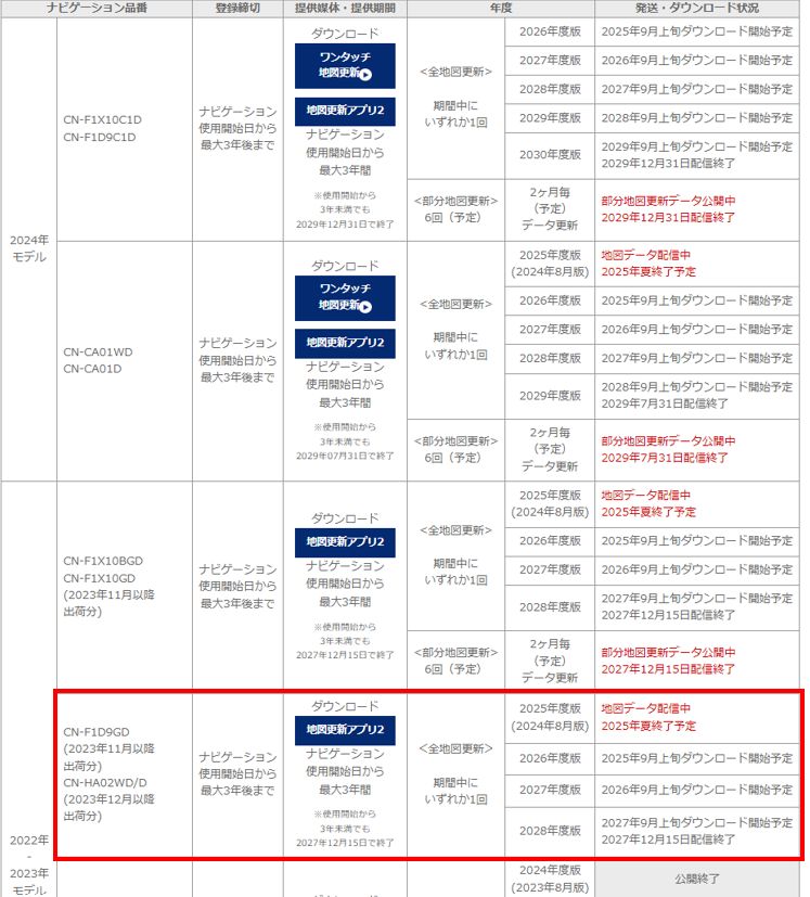 ディスプレイ品 パナソニック CN-F1D9GDA ストラーダ メモリーナビゲーション 9インチ フルセグ フローティング レコーダーリンク対応 BRIGHTFACE_UK