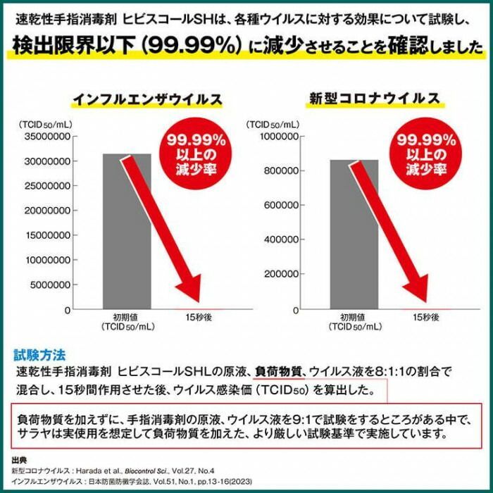  サラヤ 速乾性手指消毒剤 ヒビスコールSHL 5 L 42322 除菌剤 抗菌剤 衛生日用品