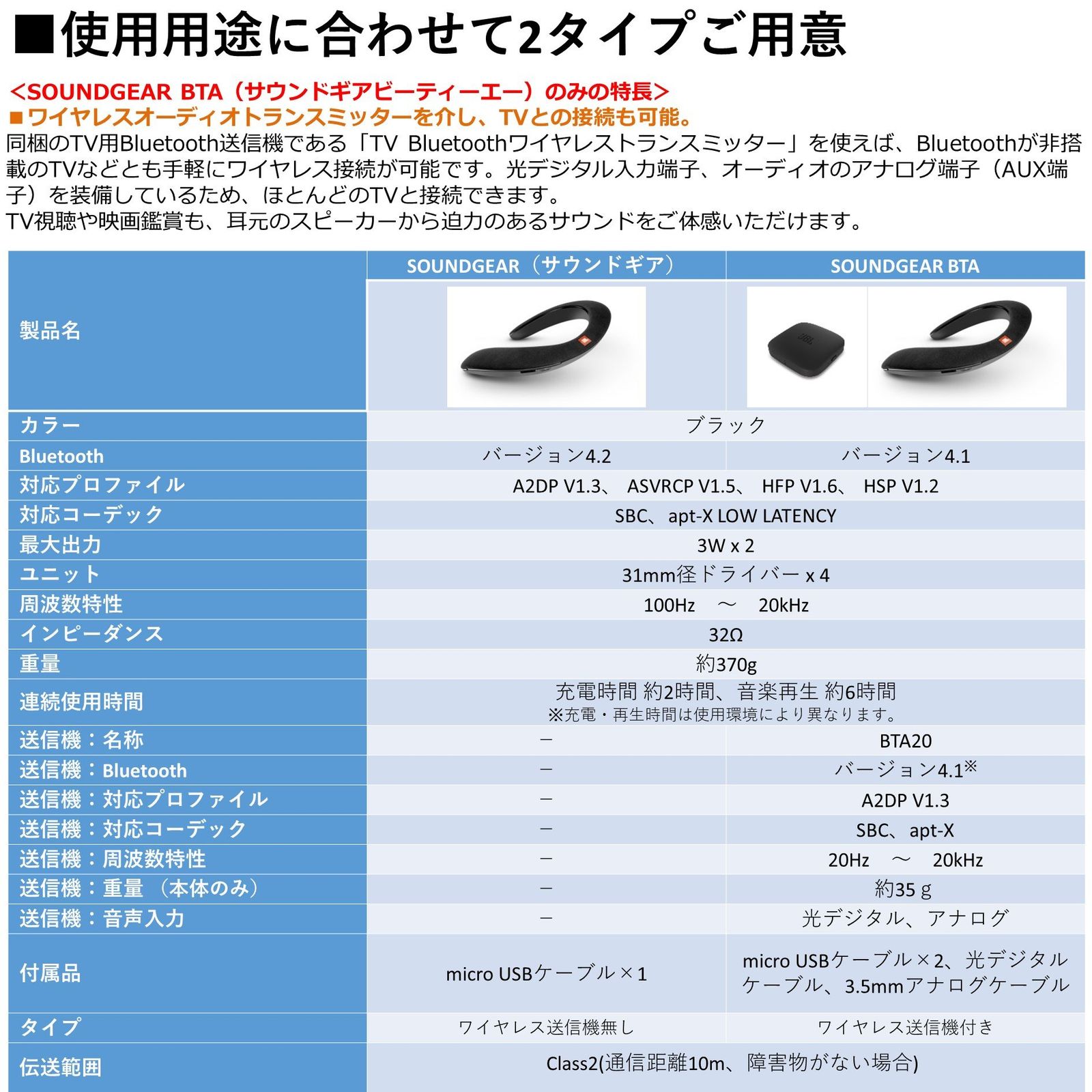 Bluetooth|apt-X対応|31mm径スピーカー4基搭載
