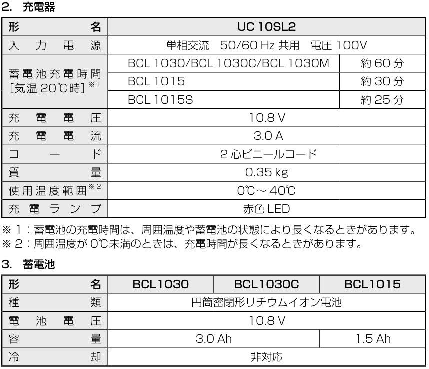 【送料無料】 ハイコーキ HiKOKI 10.8V コードレスクリーナ トリガ式 充電式 ホワイト バッテリー1個 充電器付 R10DL LMS ハンディクリーナー 日立 電動工具 集じん 集塵 掃除機