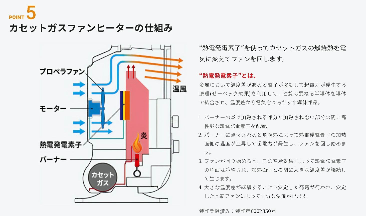 CB-GFH-5