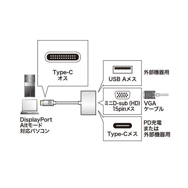 TypeC-VGAマルチ変換アダプタプラス AD-ALCMVP01