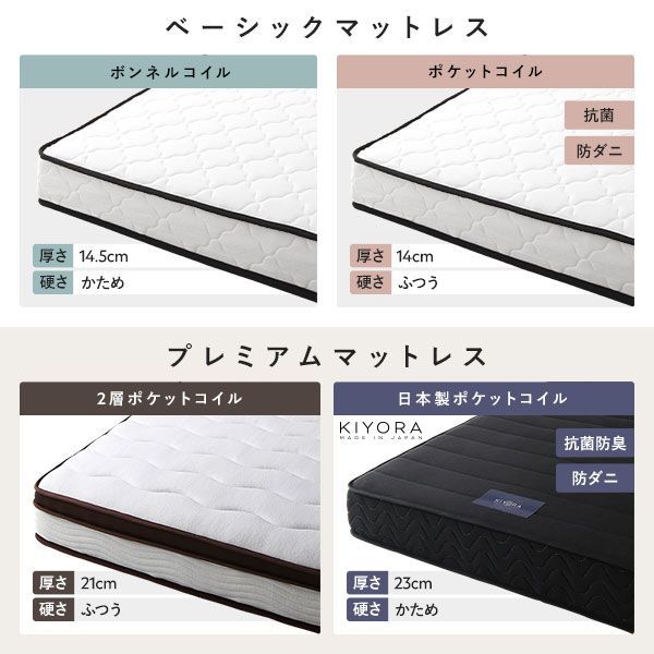 ポケットコイルマットレス付き 布張り
