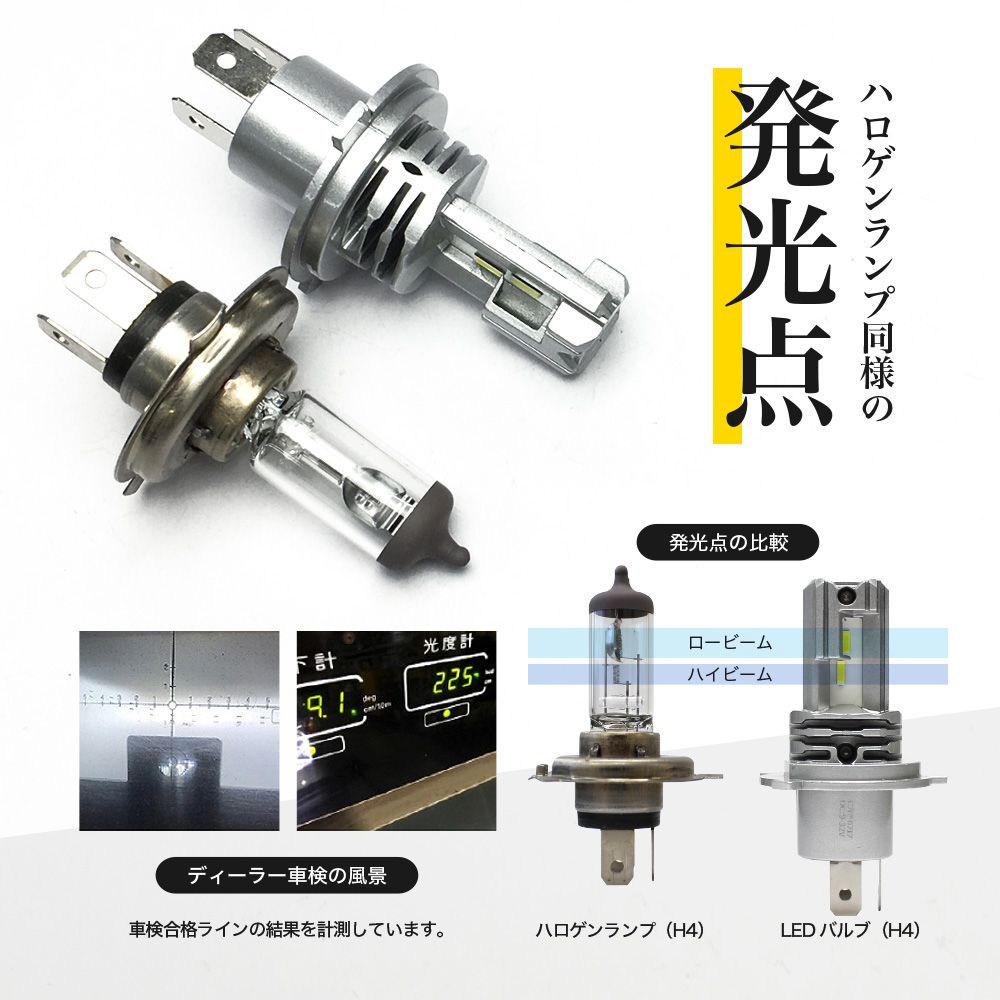 LA600S LA610S 前期 後期 タント LEDヘッドライト H4 Hi／Lo