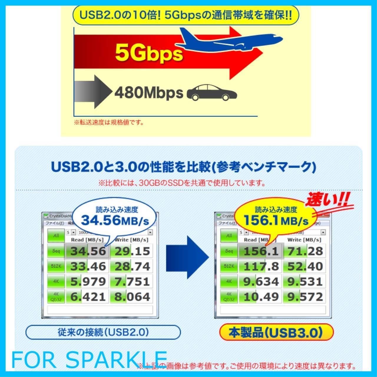 サンワサプライ SATA-USB3.0変換ケーブル HDD SSD 光学式ドライブ ケーブル長0.8m USB-CVIDE3