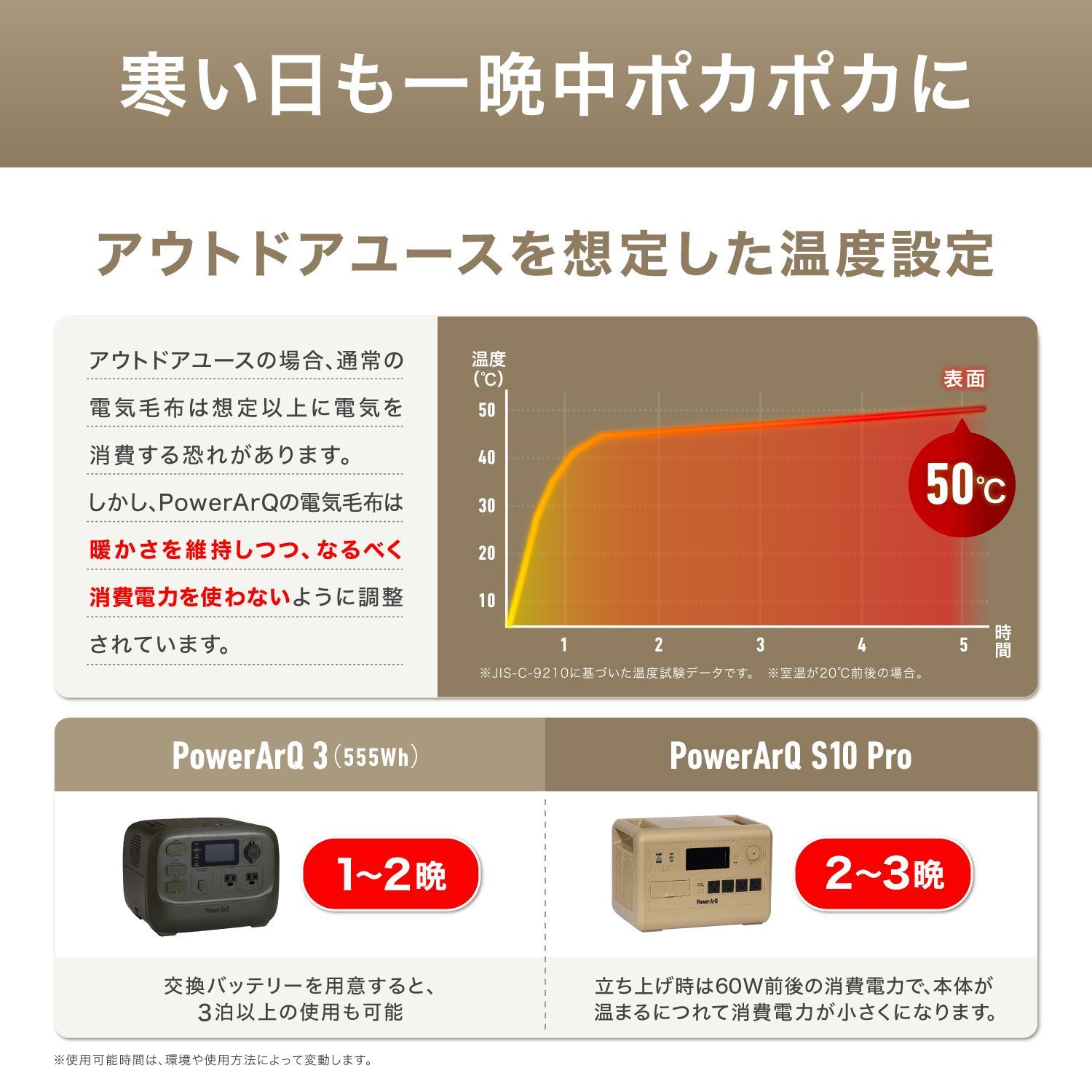 キャンプ |