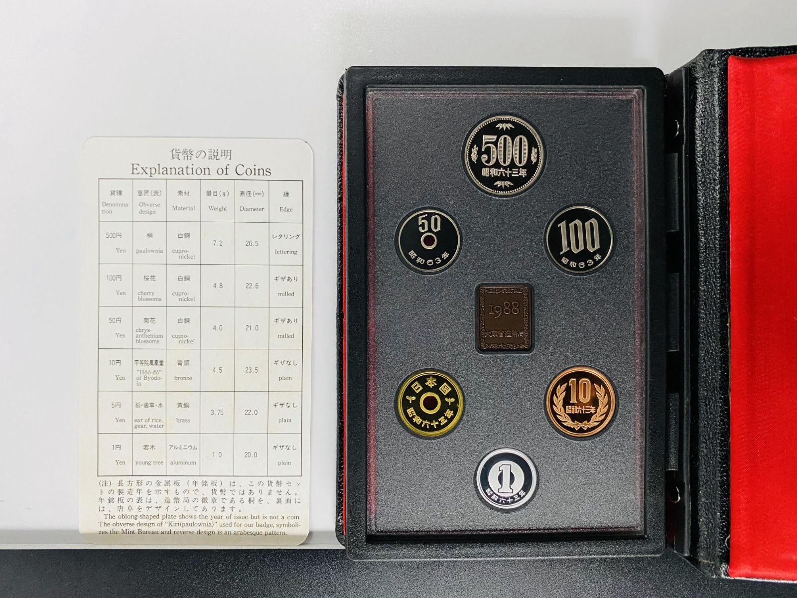 プルーフ貨幣セット 1988年 昭和63年 額面666円 年銘板有 全揃い 通常 