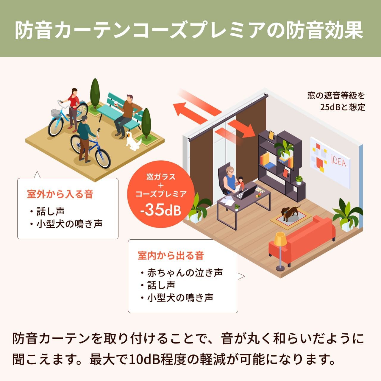 遮熱